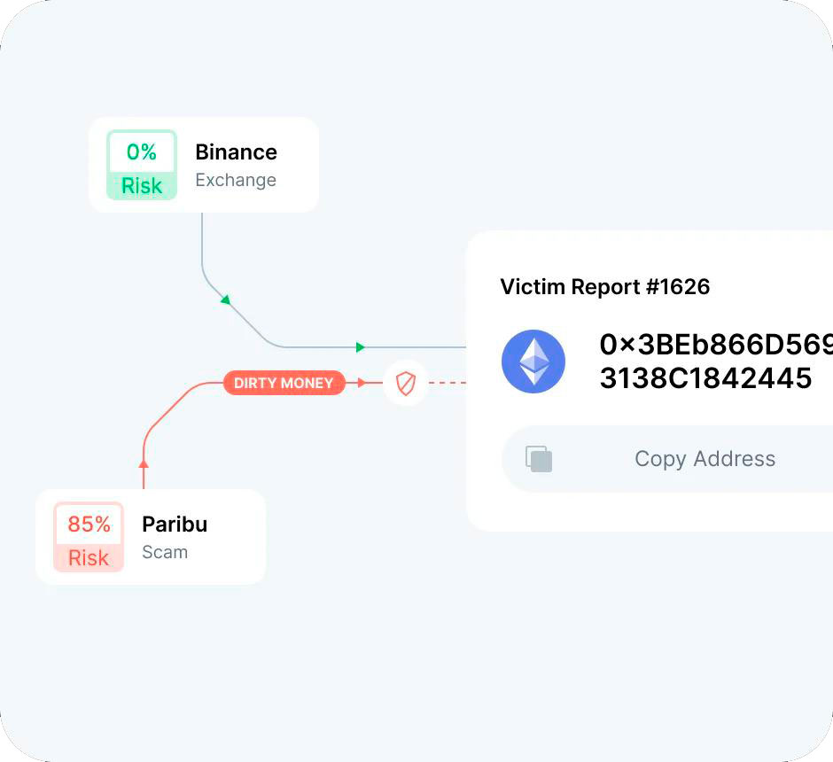 GetBlocks check crypto